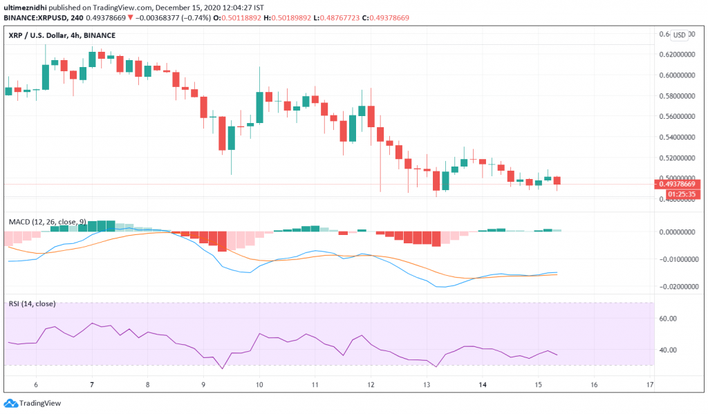 XRP price chart 1024x599 1