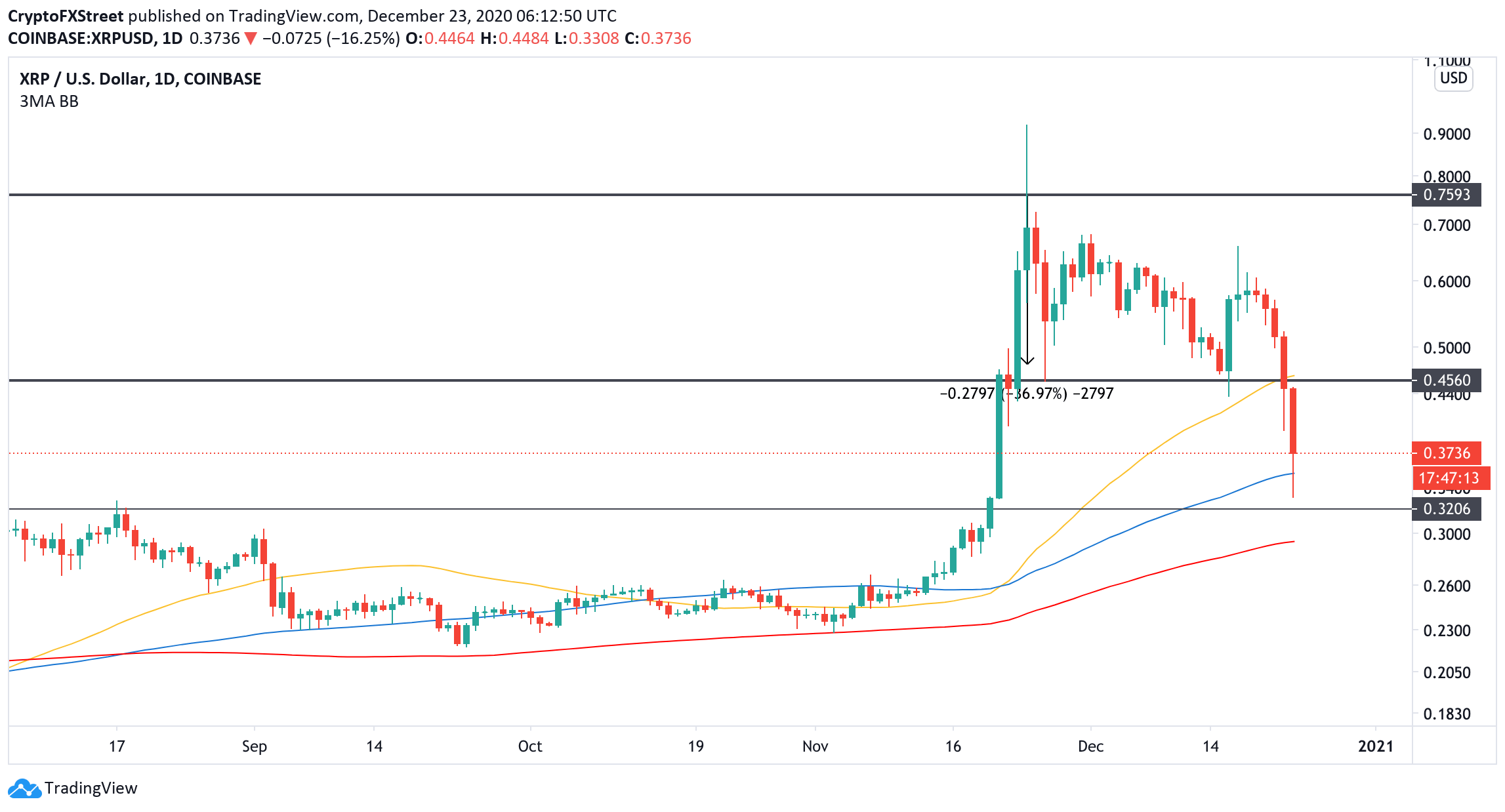 XRP23 637443010907117666