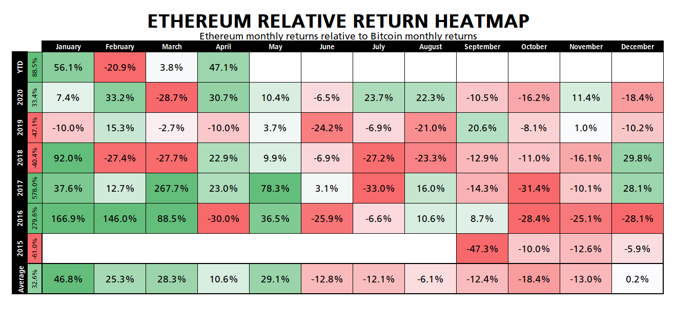 ETH vs BTC May 21st