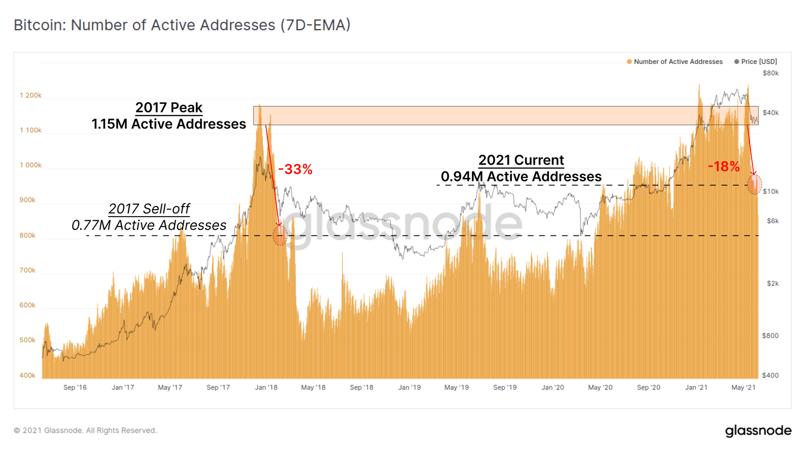 03 activeaddresses 1