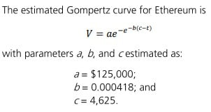 Ethereum Gompertx Curve July 6th