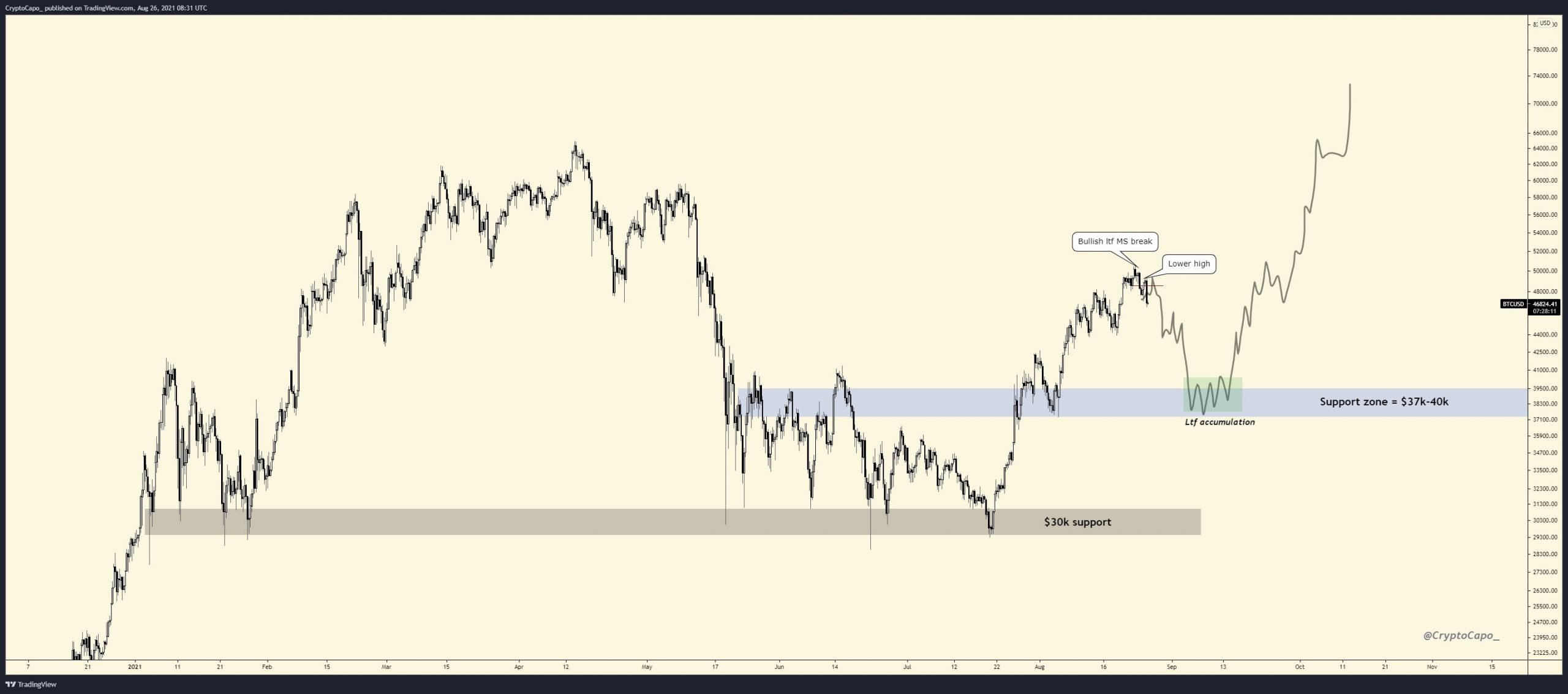 btc scaled