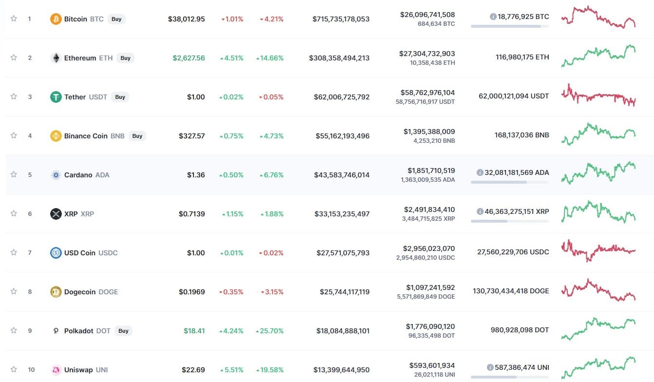 cmc green min