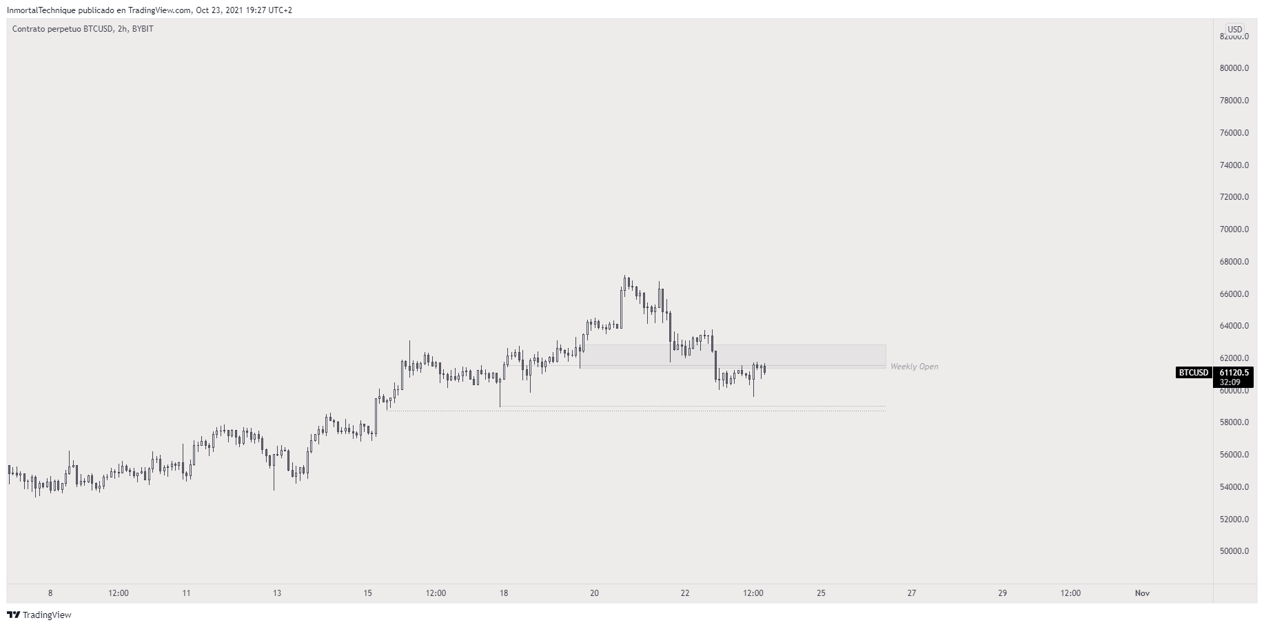 TradingView Chart