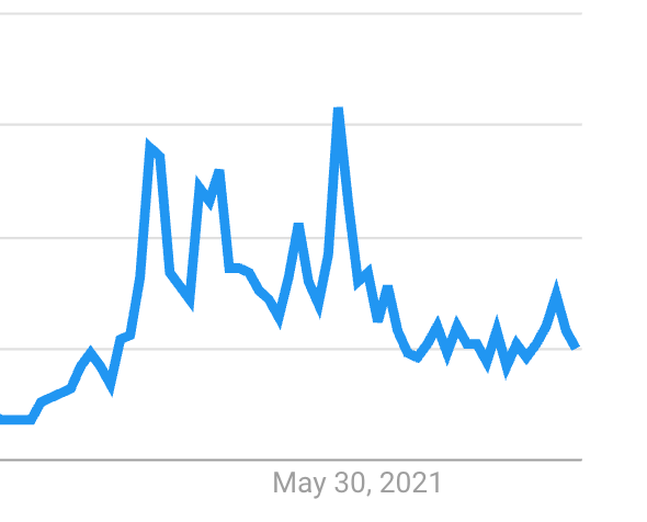 Bitcoin Market Euphoria