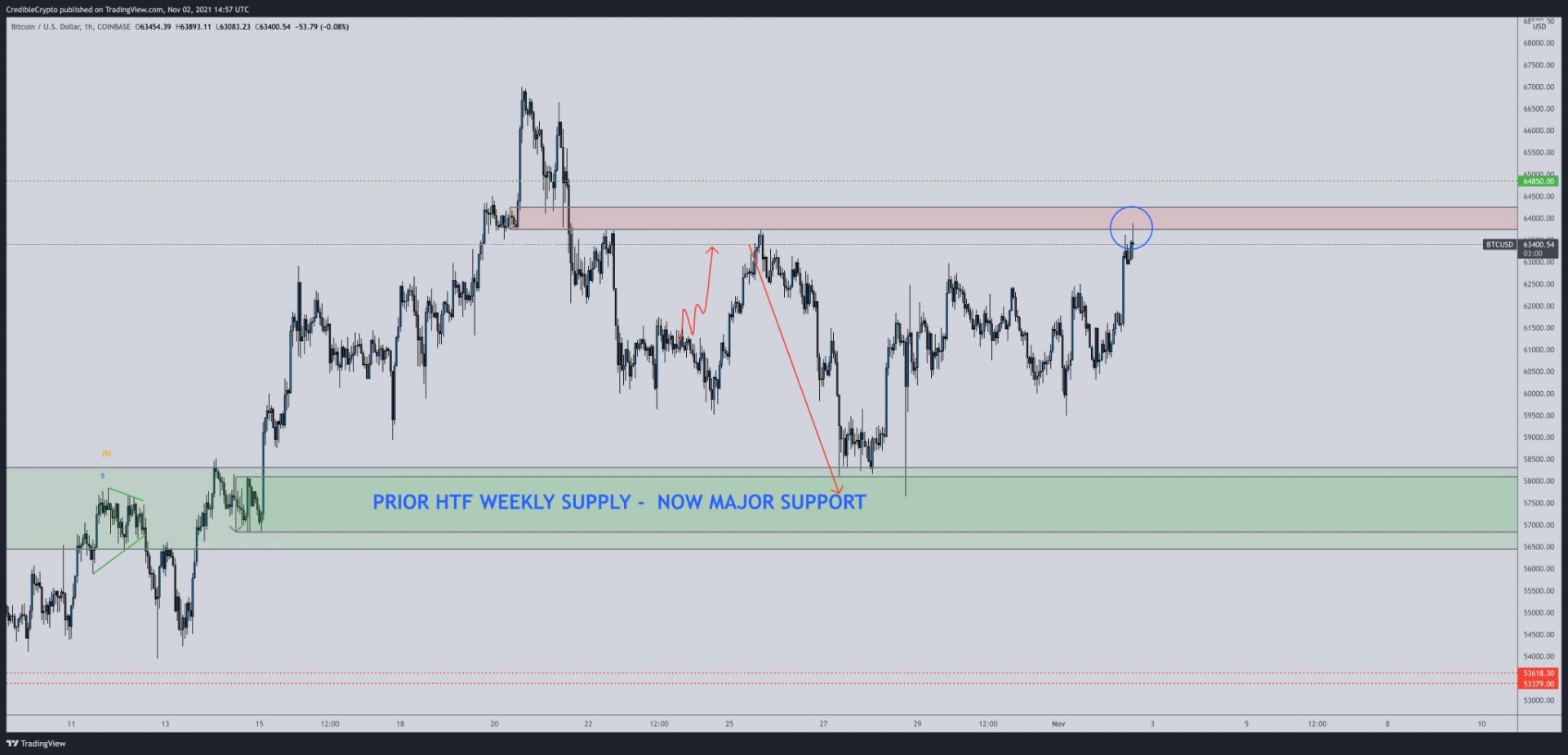 Xrp will explode