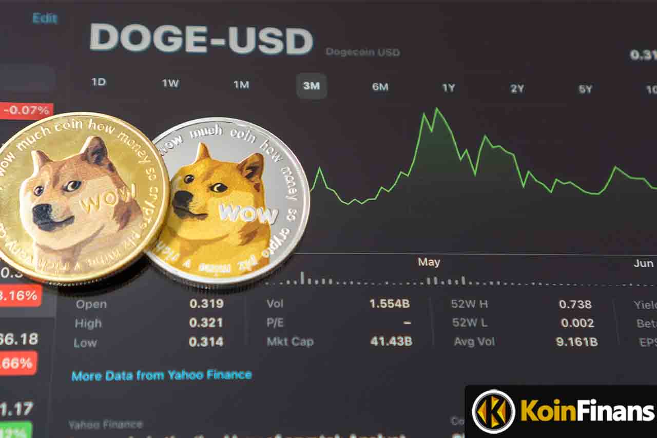 Dogecoin (DOGE) Bu Engelleri Aşarsa Yeni Bir Rallinin Fitilini ...