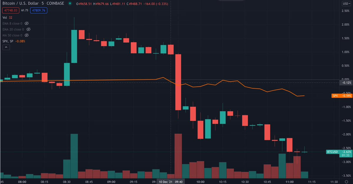 bitcoin fiyat haraketleri