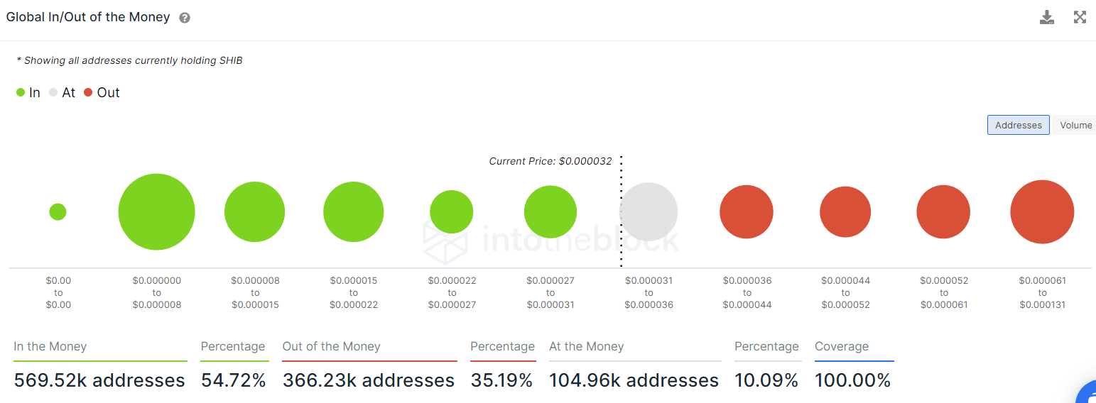 Bitcoin IntotheBlock verisi