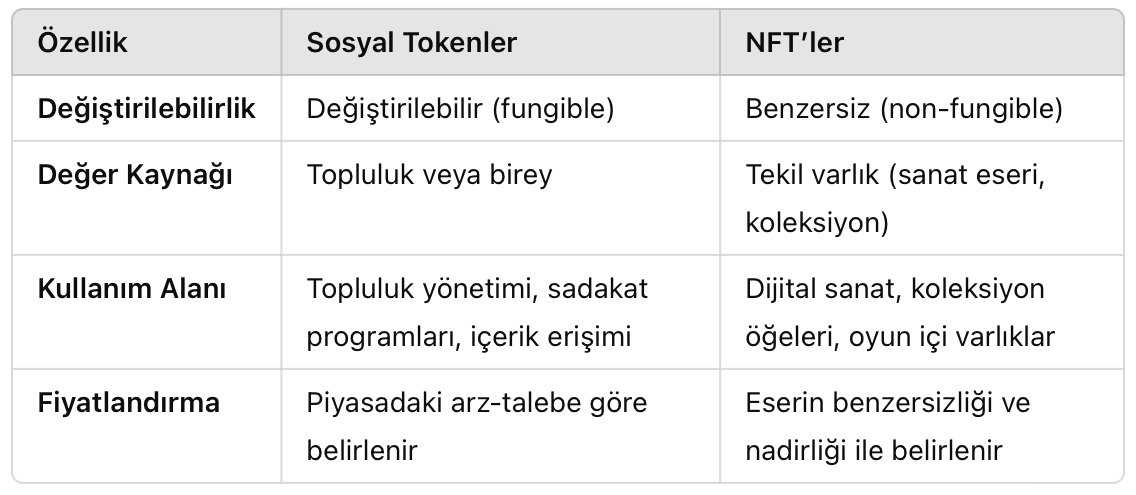 Sosyal token’lar ve NFT’ler arasındaki farklar