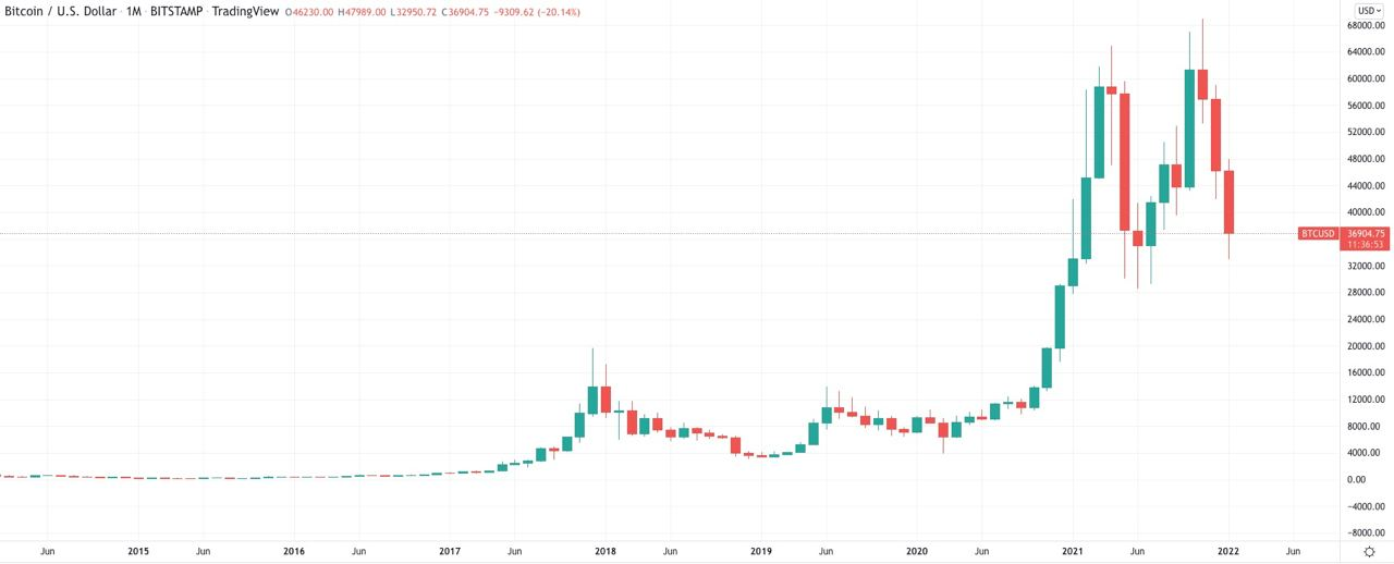 btc data 31.01.22