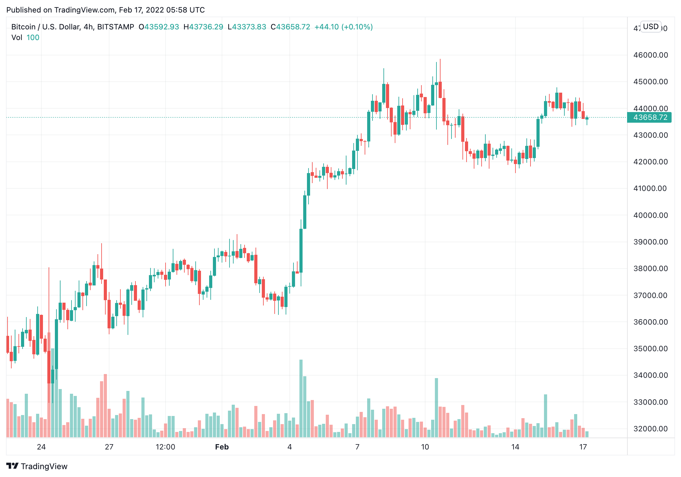 btc 4hr 1