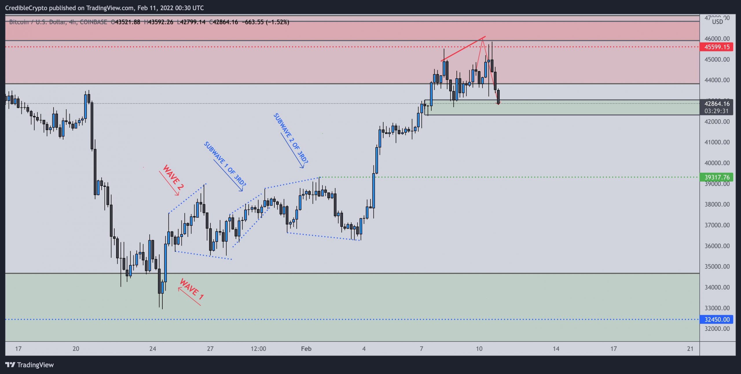 btc scaled