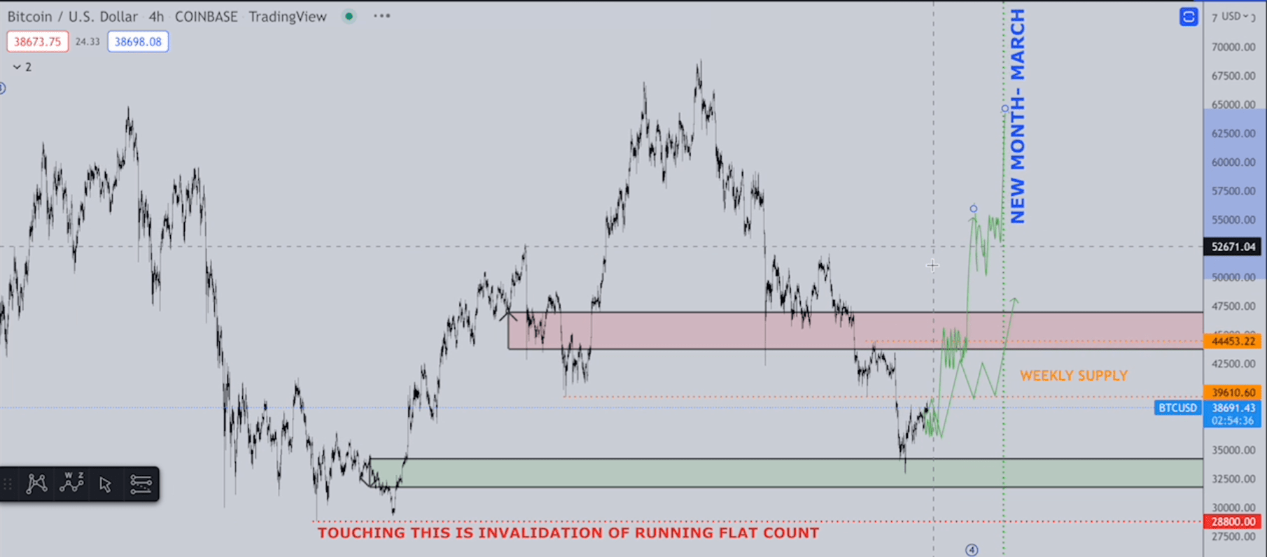 credible btc