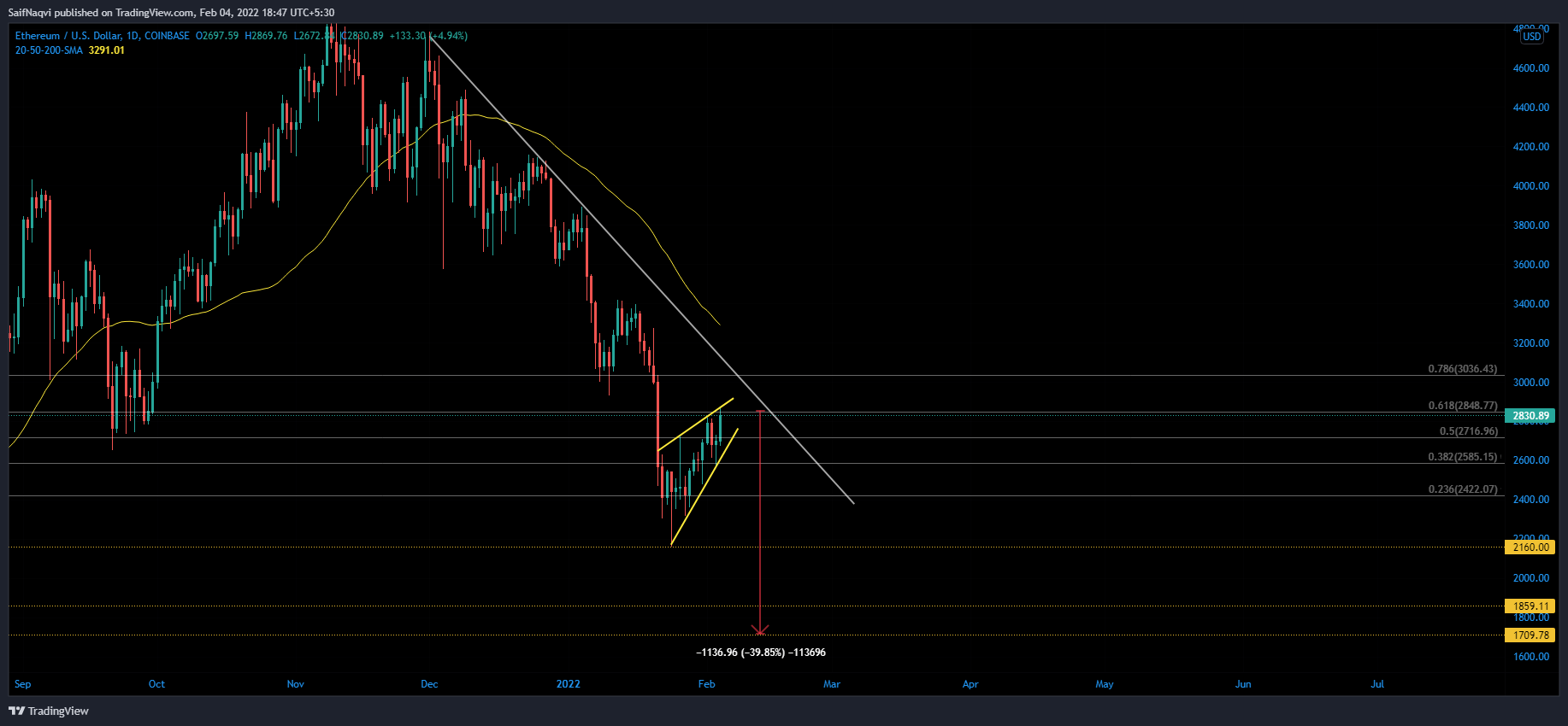 eth tradingview