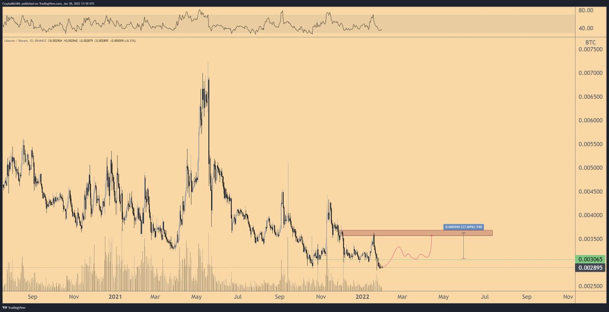 ltc 01.02.22