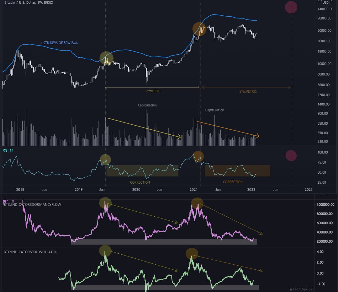 techdev btc1