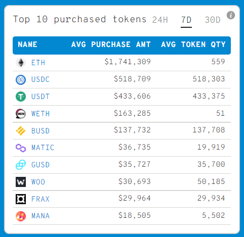 whalestats top10 bought feb15