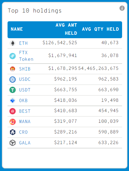 whalestats top10 holdings feb15