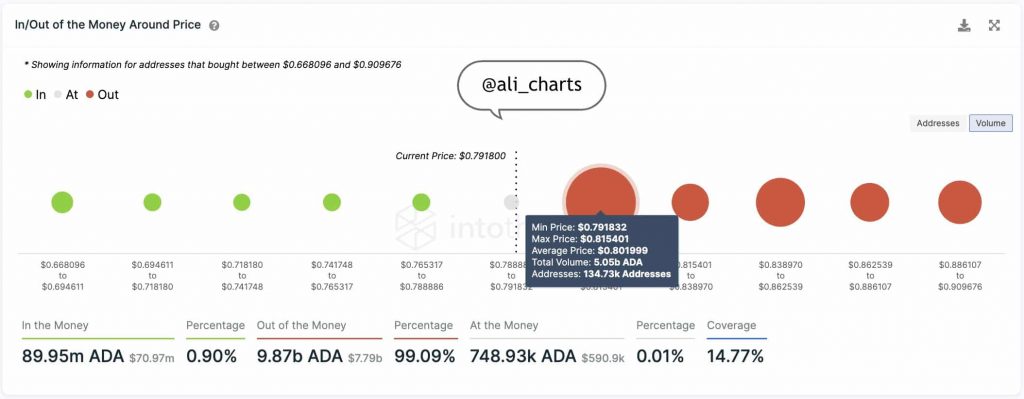 ali charts 1024x399 1