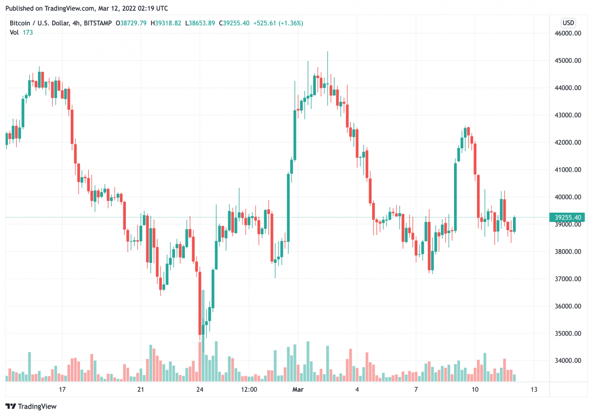 Сколько будет биткоин в 2024