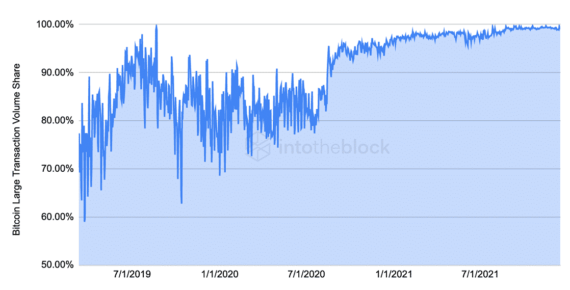 btcdata 16.03.22