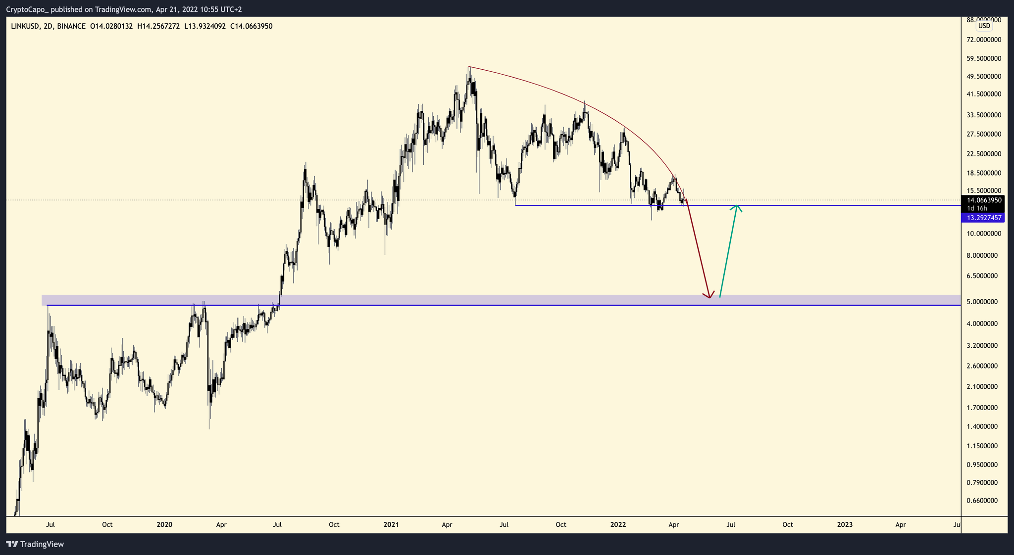 chainlink grafik