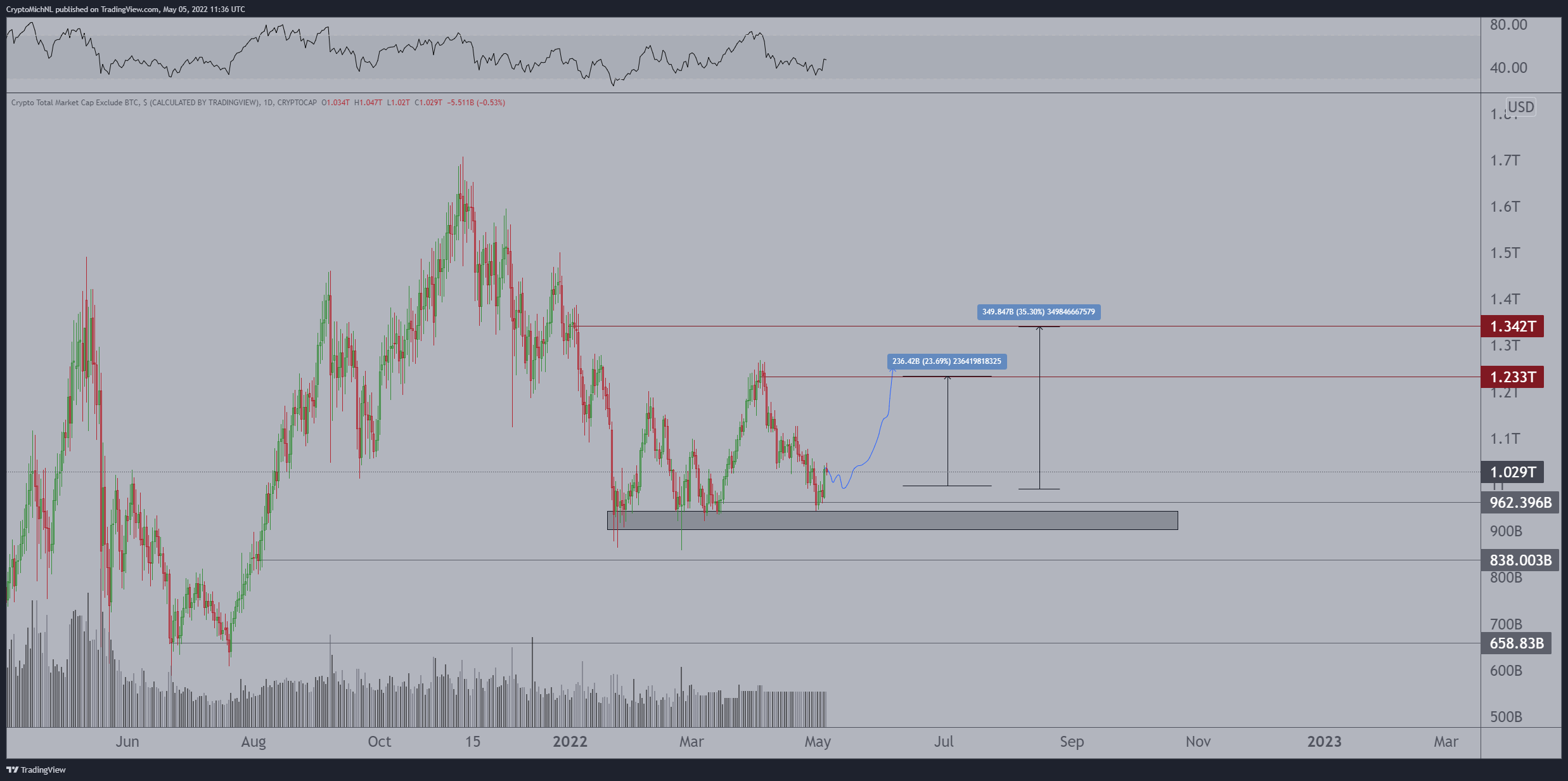 crypto total market bitcoin