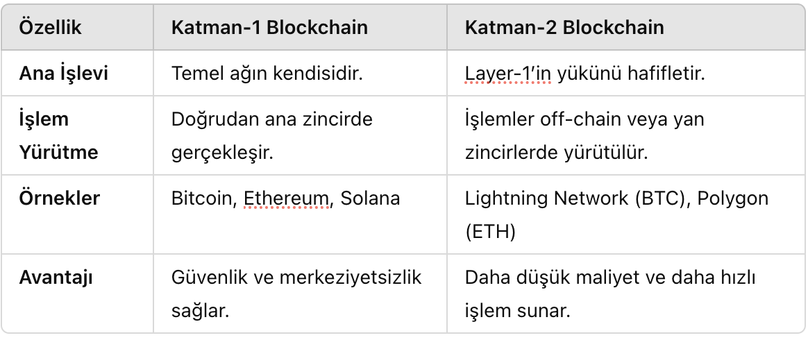 Katman 1 vs. Katman 2 farklar