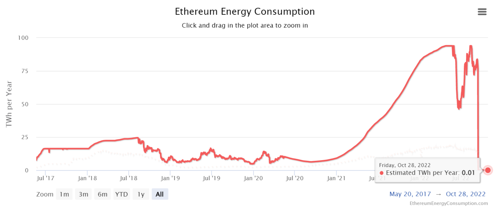 ethereum 2