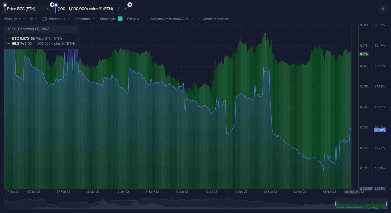 Ethereum balina adresleri