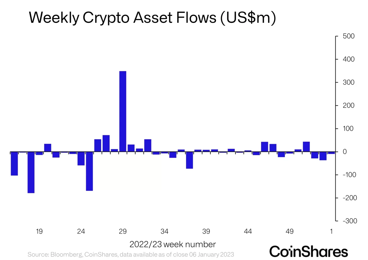 Ripple