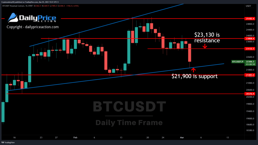 Bitcoin fiyat grafiği usdt