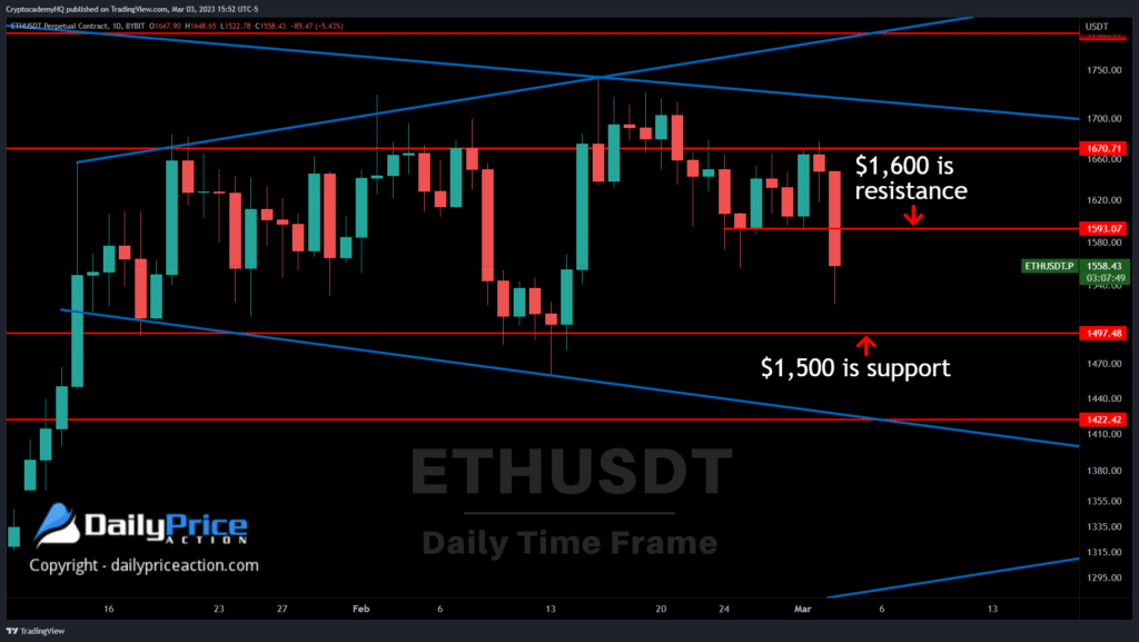 Ethereum fiyat analizi usdt