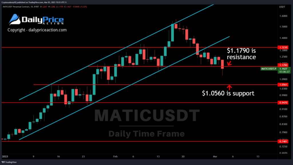 MATIC fiyat analizi usdt