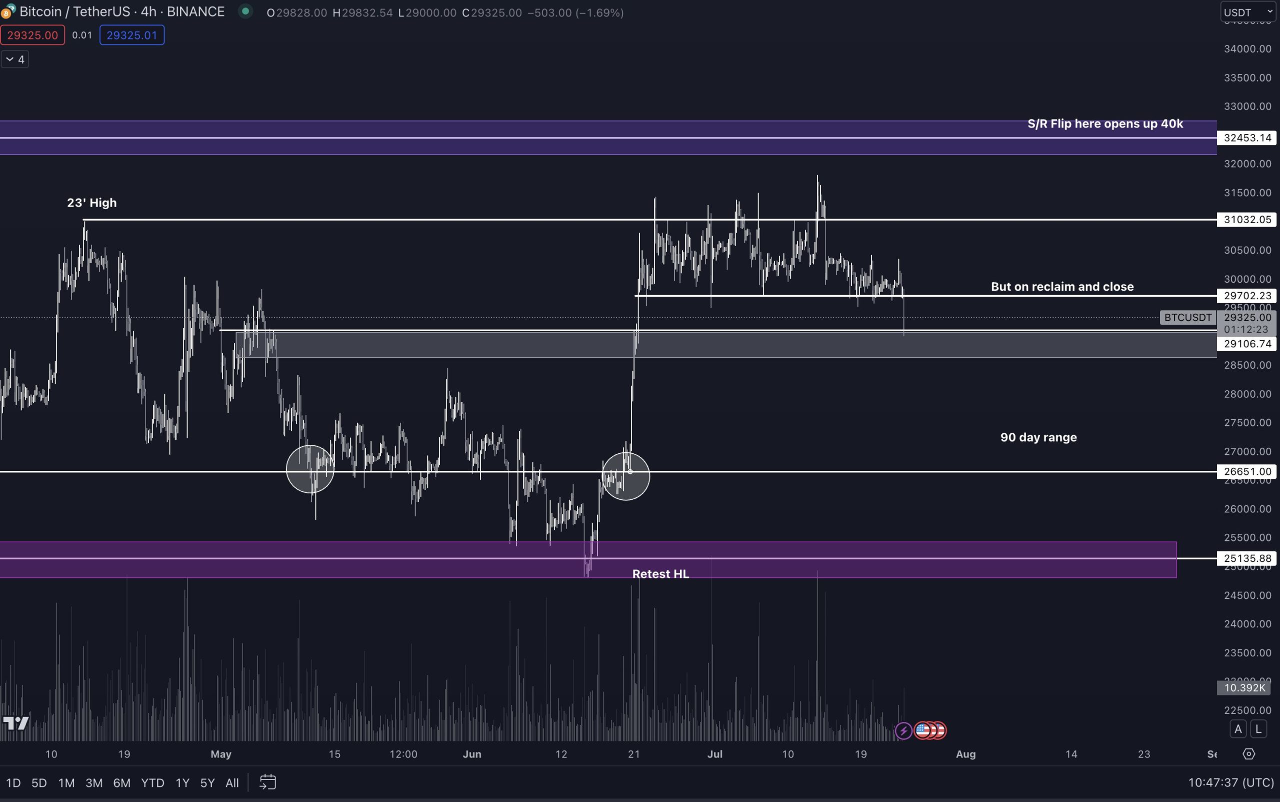 bitcoin fiyat tahmini