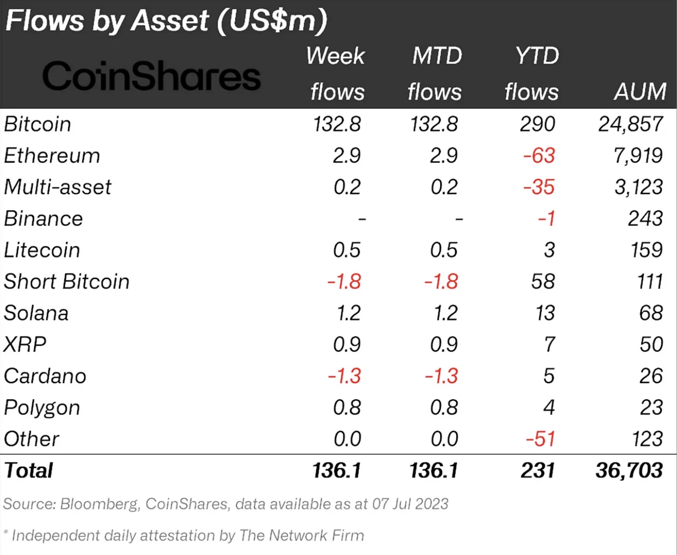 CoinShares altcoin 