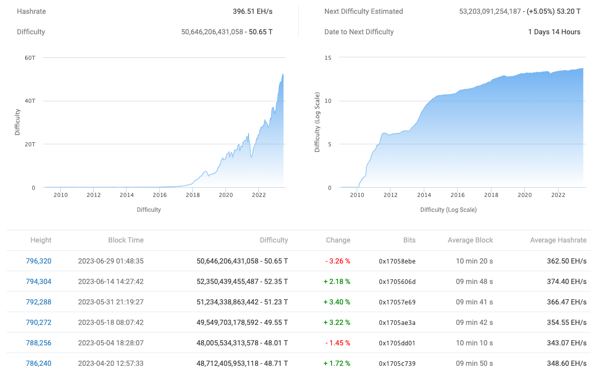 bitcoin analiz