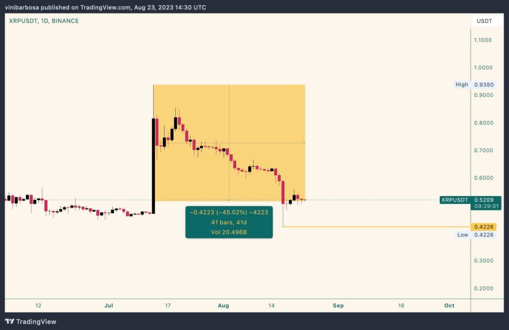 XRP yorum