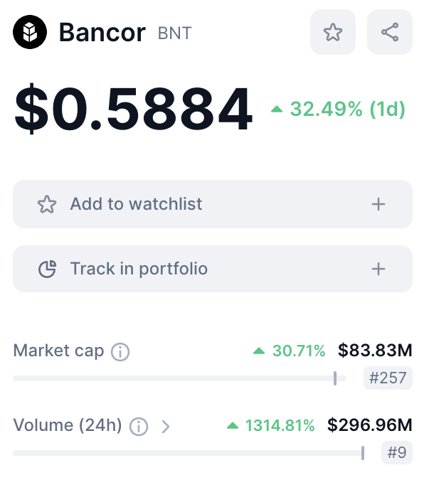 Bancor fiyat analiz grafiği