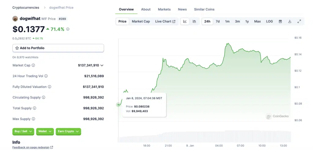 meme coin price chart