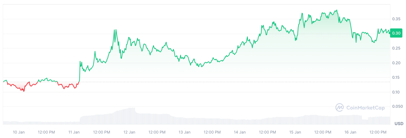 dogwihat bitmex tarafından listelendi