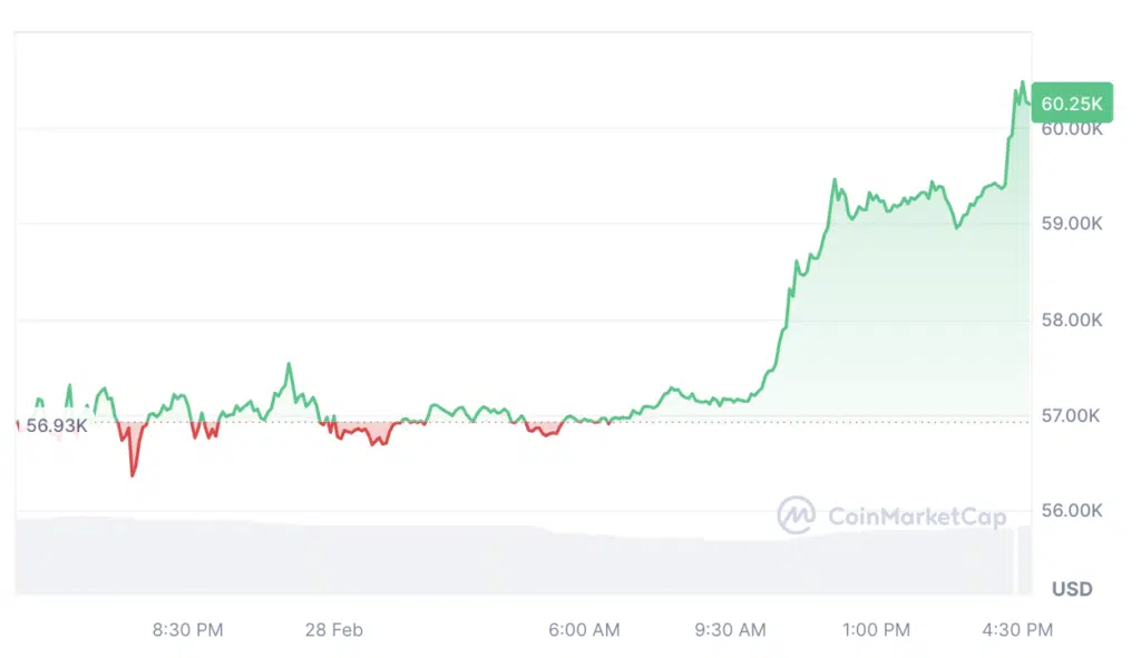 Bitcoin fiyat analizi 