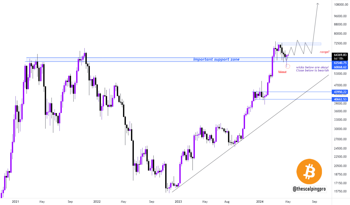 bitcoin price analysis