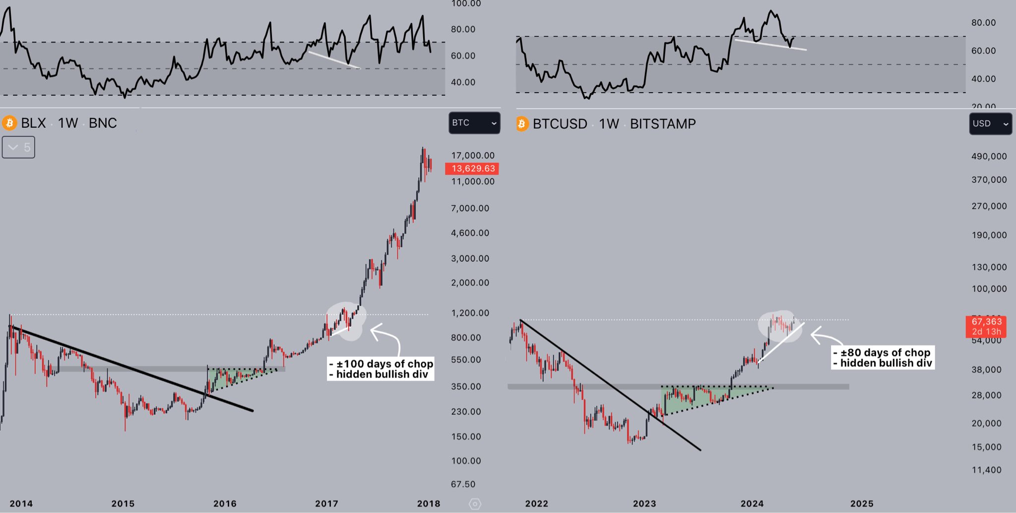 bitcoin fiyatı yeni bir ralliye hazır mı?