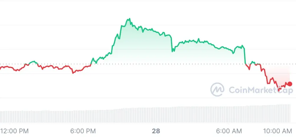 mt. gox bitcoin varlıklarını hareket ettirdi