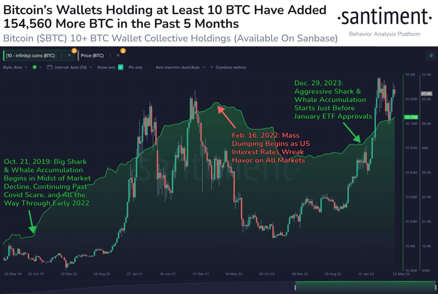 bitcoin fiyat analizi