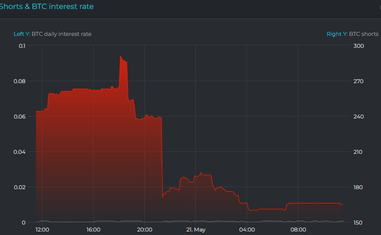 bitcoin fiyat analizi