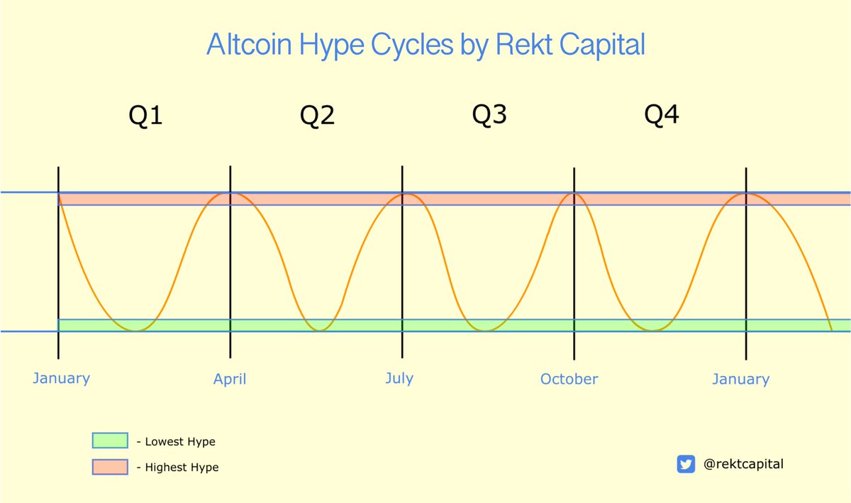 altcoin fiyat grafiği