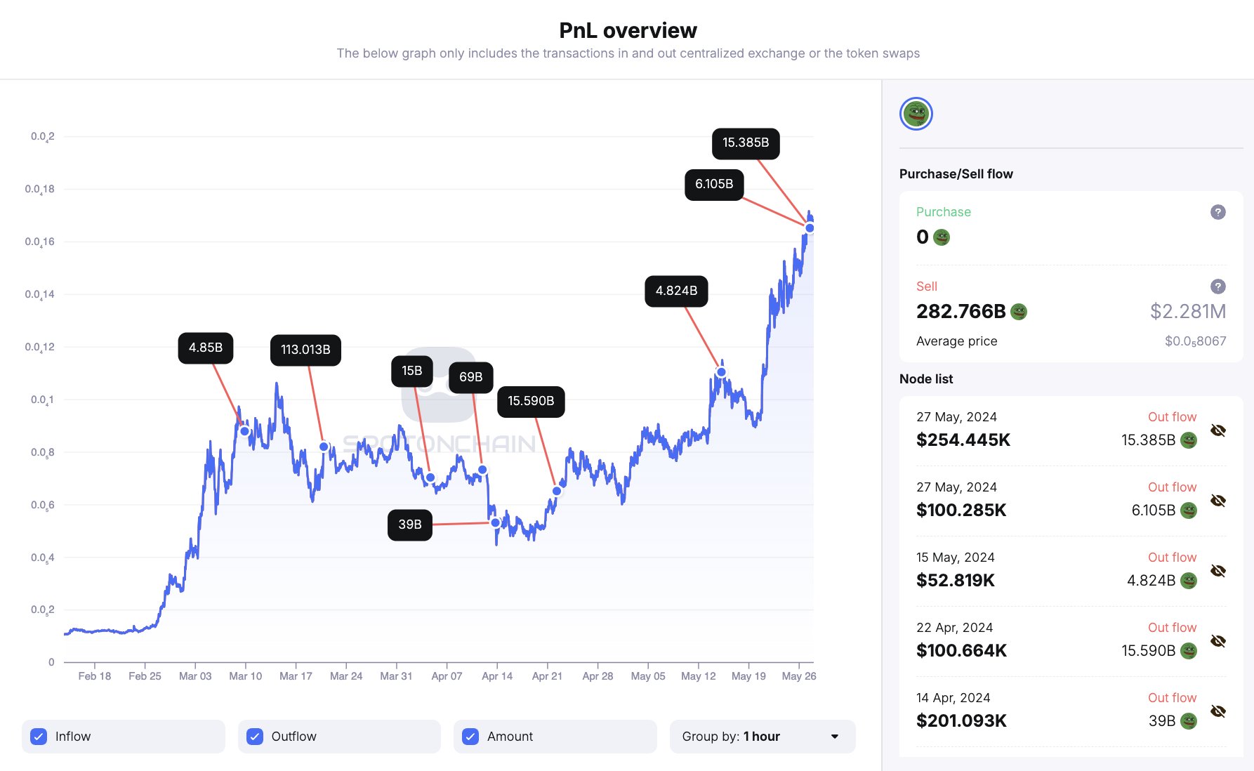 pepe coin fiyat analizi